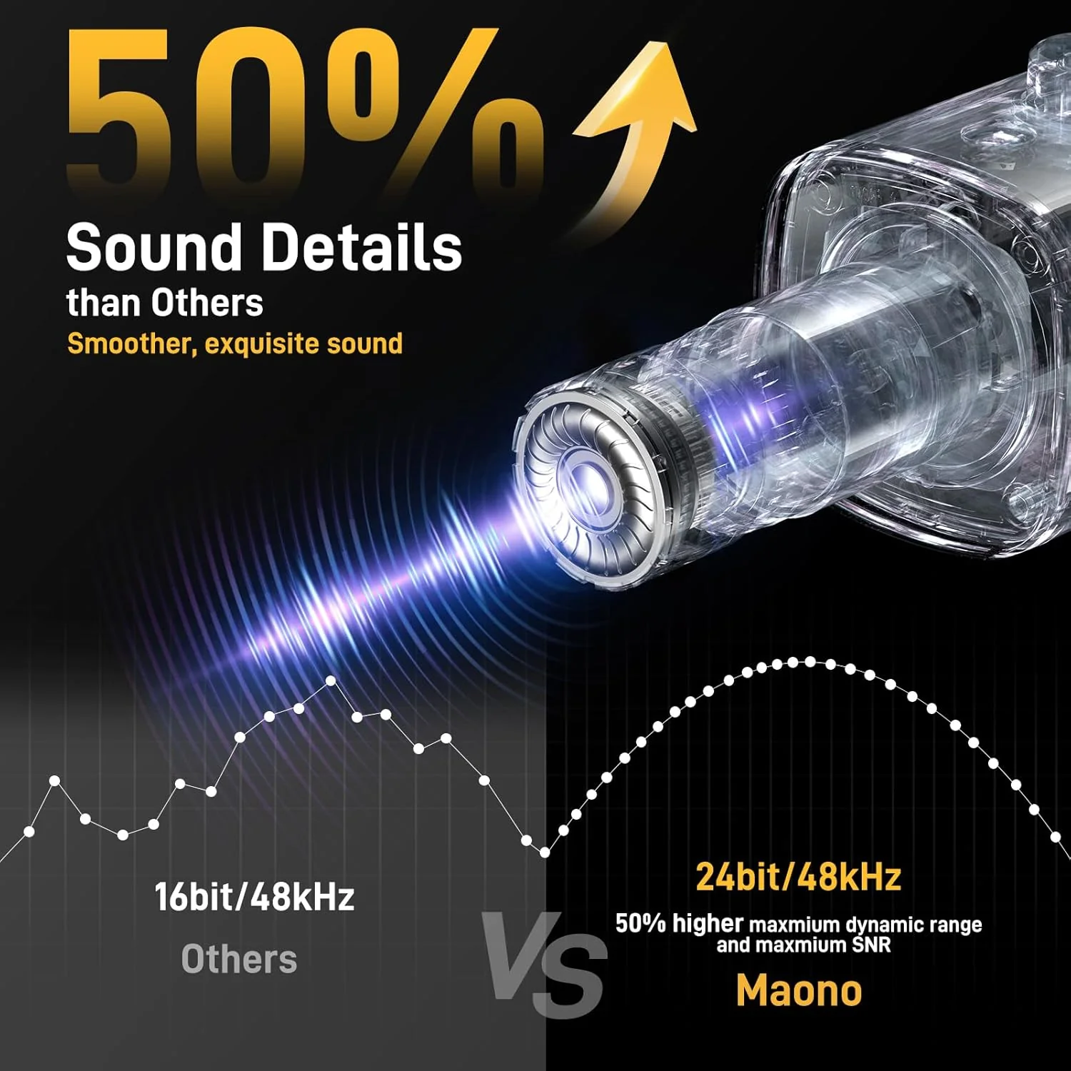 Maono PD100X RGB USB/XLR Dynamic Microphone for Game Streamers (Black) - Image 3